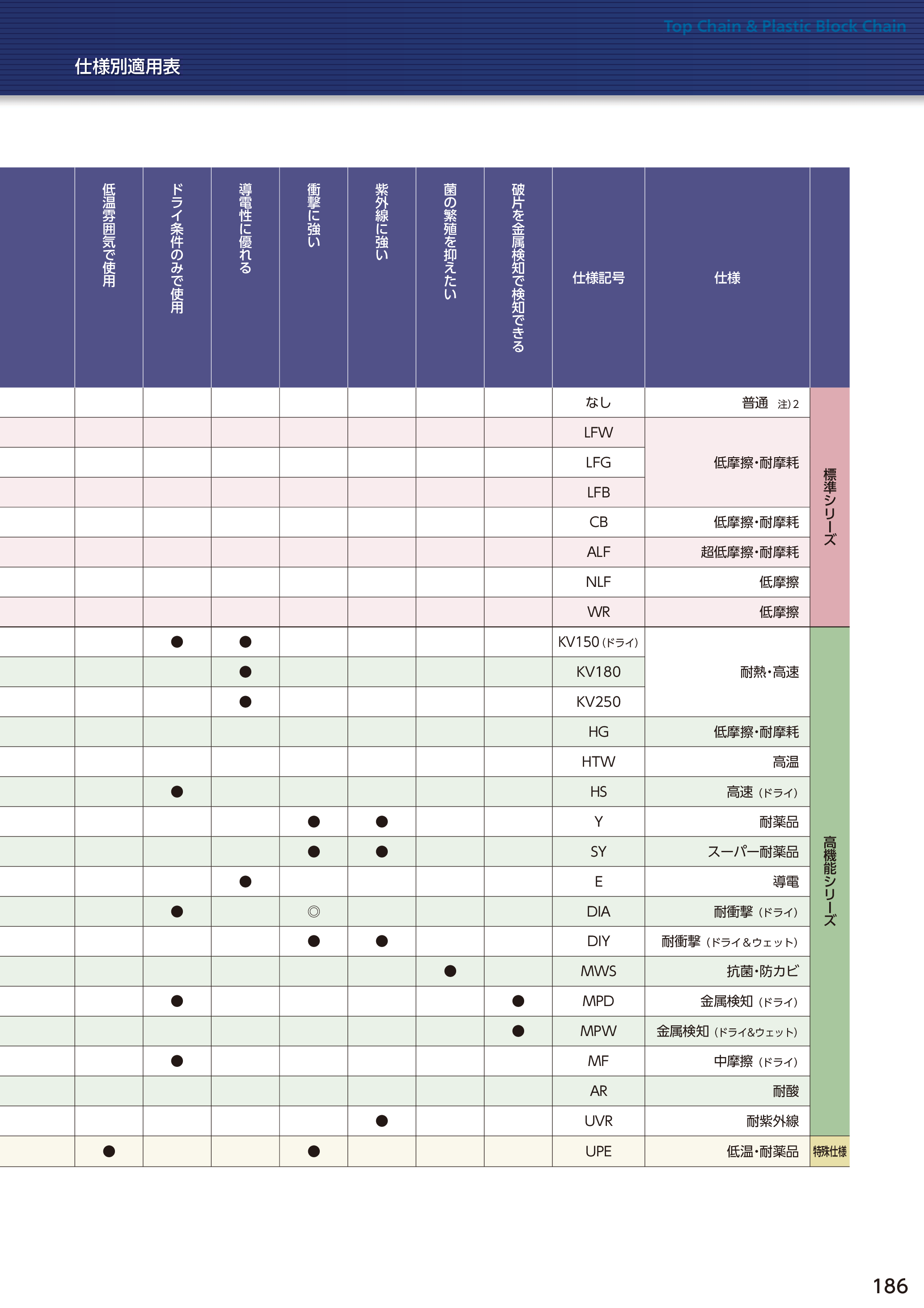 カタログ（15Page）