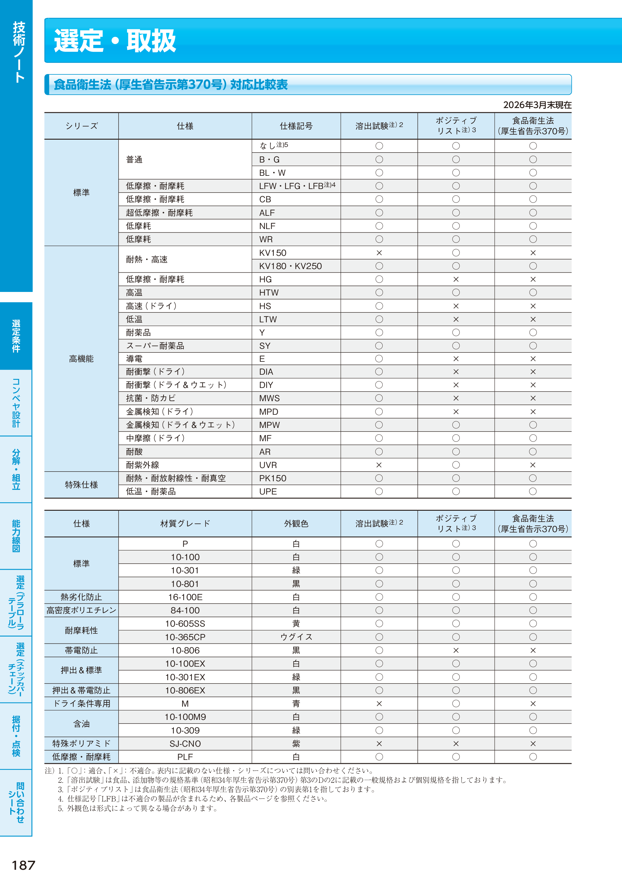カタログ（15Page）