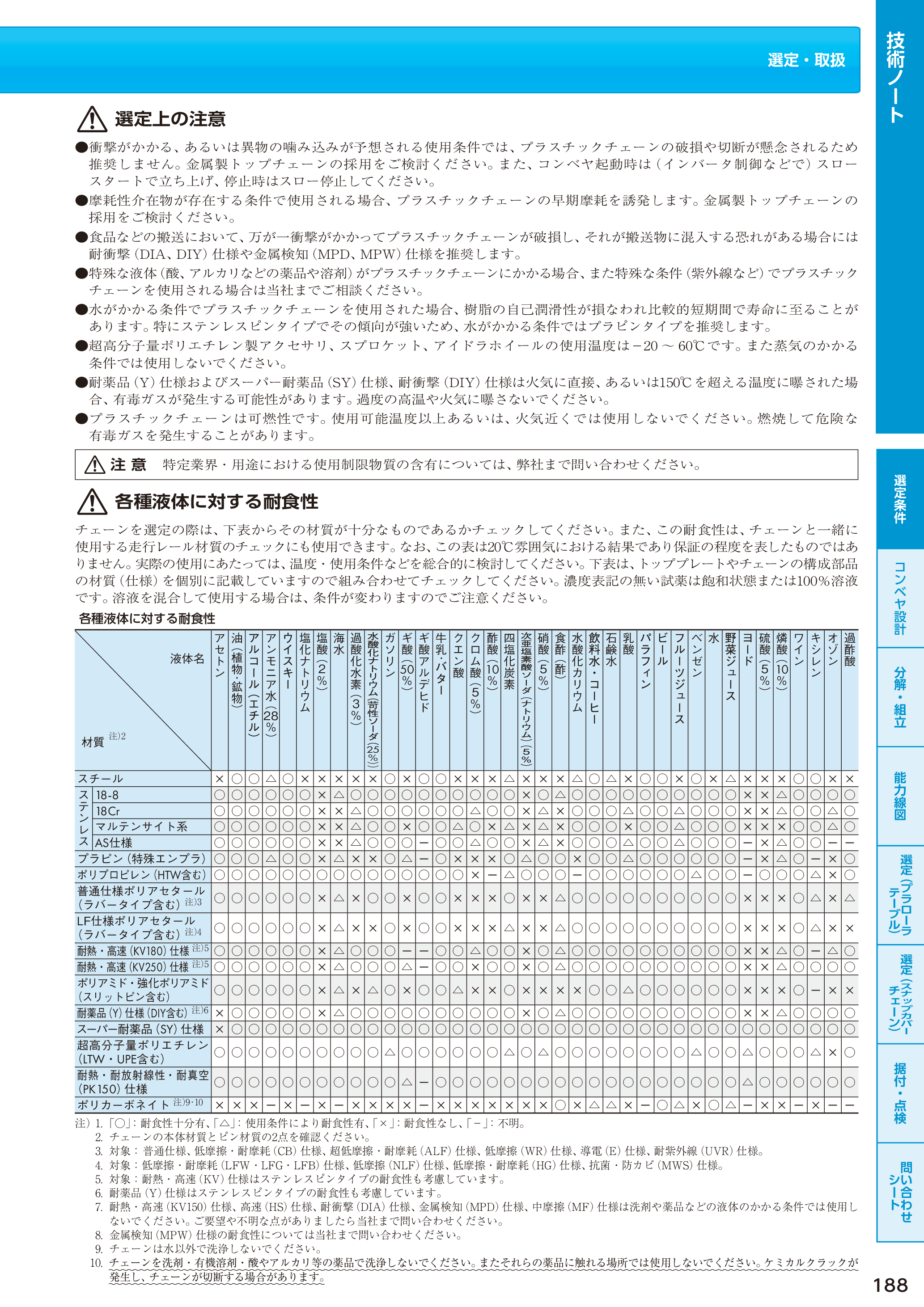 カタログ（15Page）