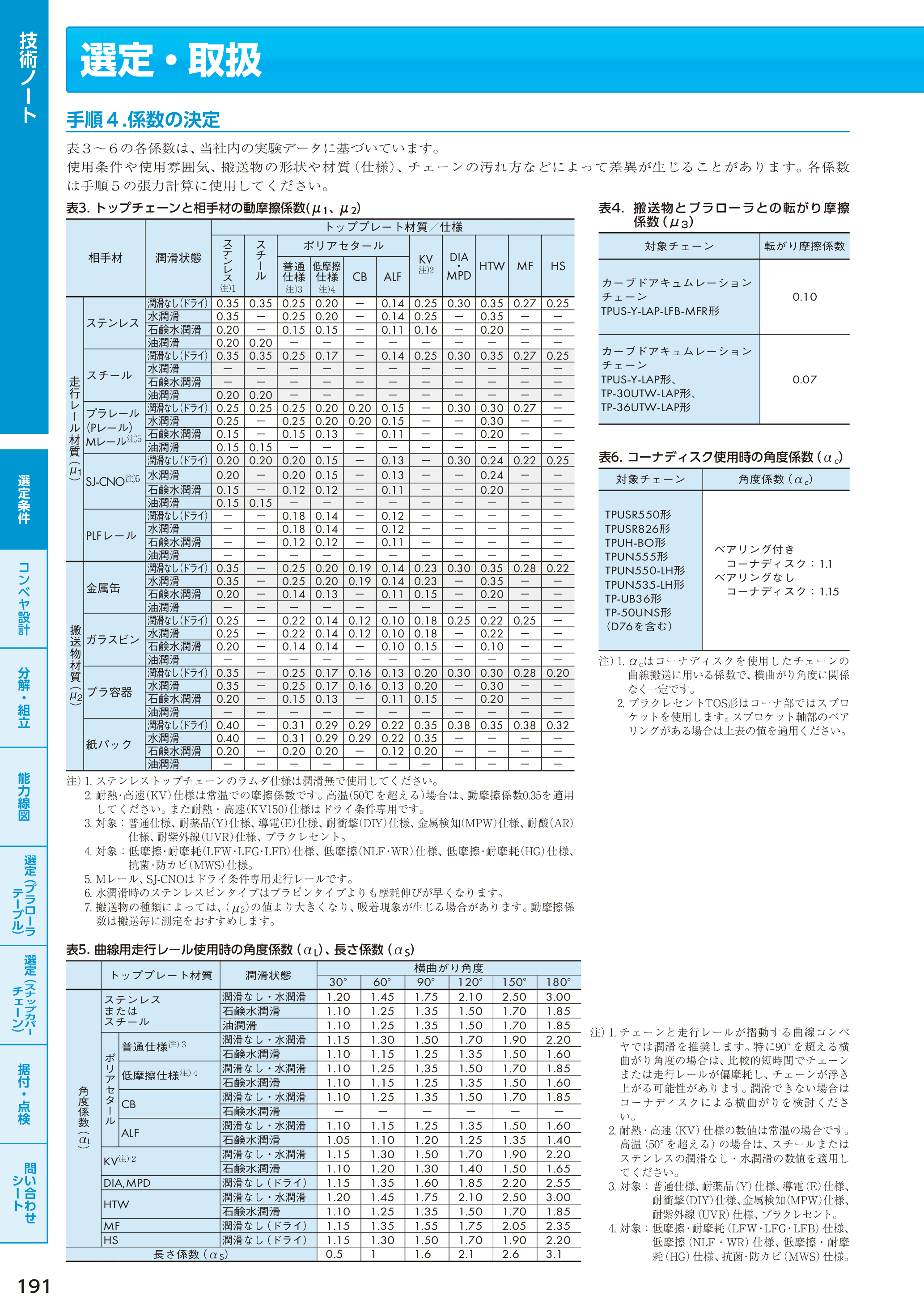 カタログ（15Page）