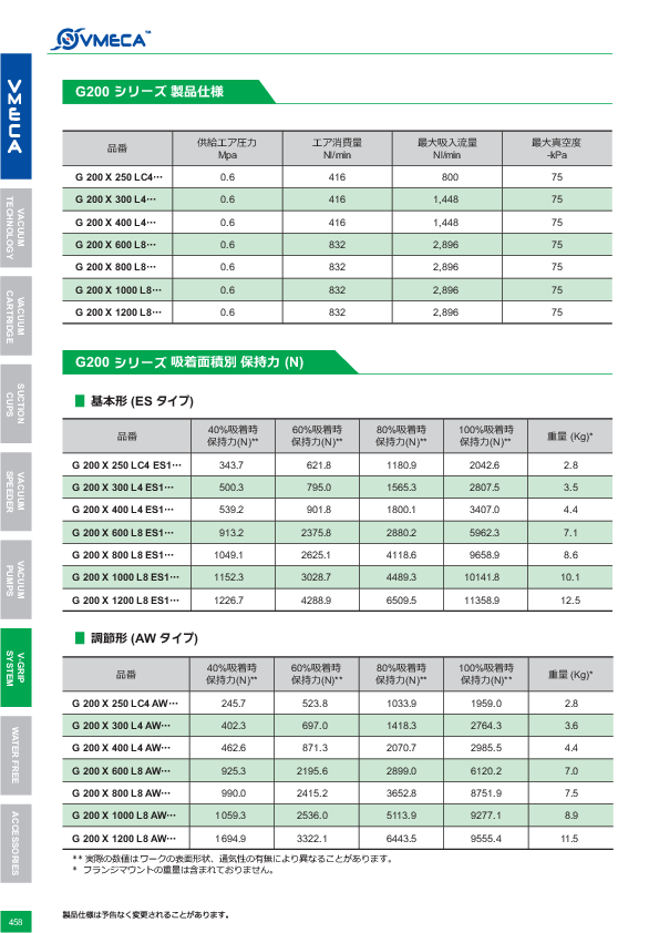 カタログ（116Page）