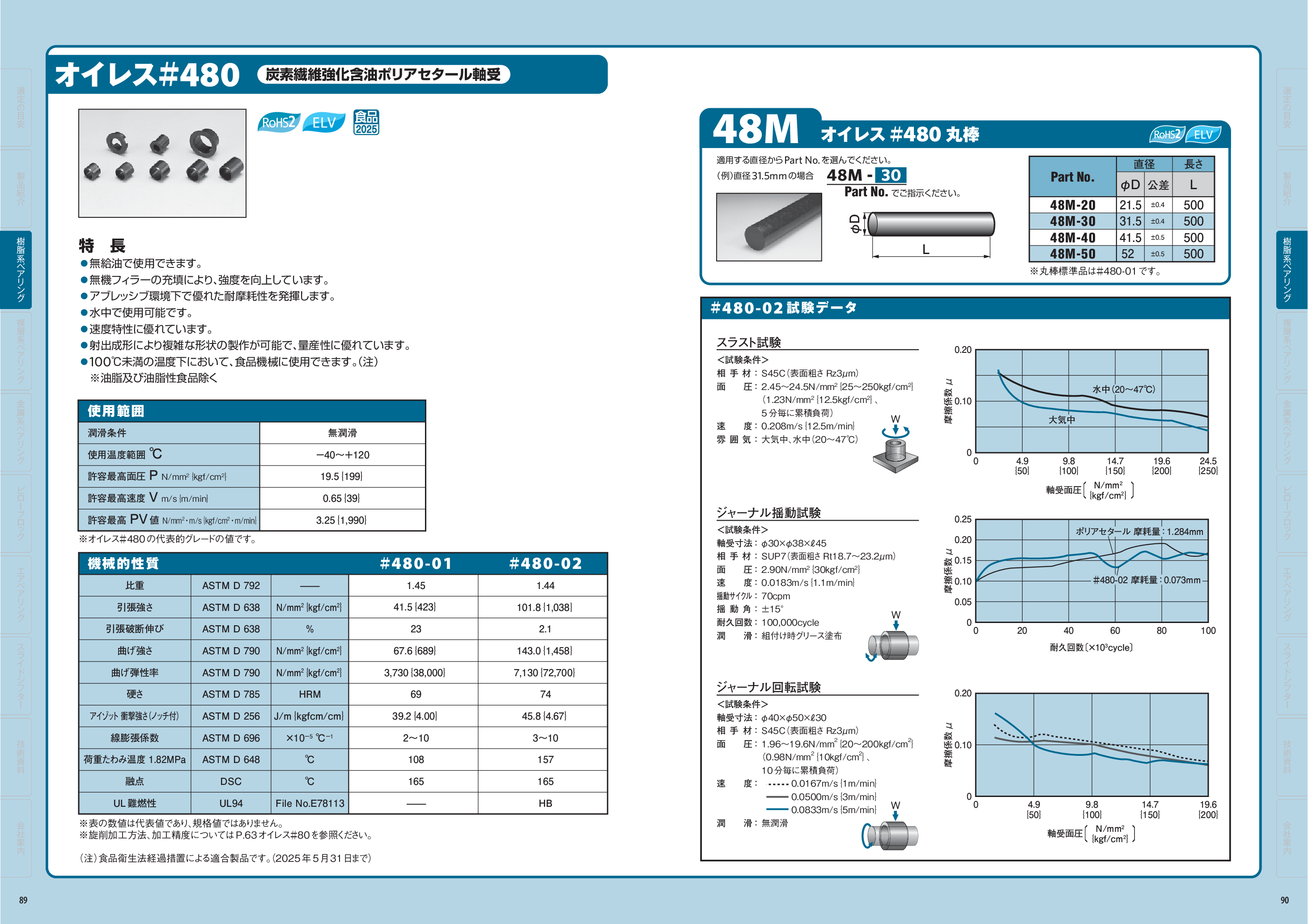 カタログ（1Page）