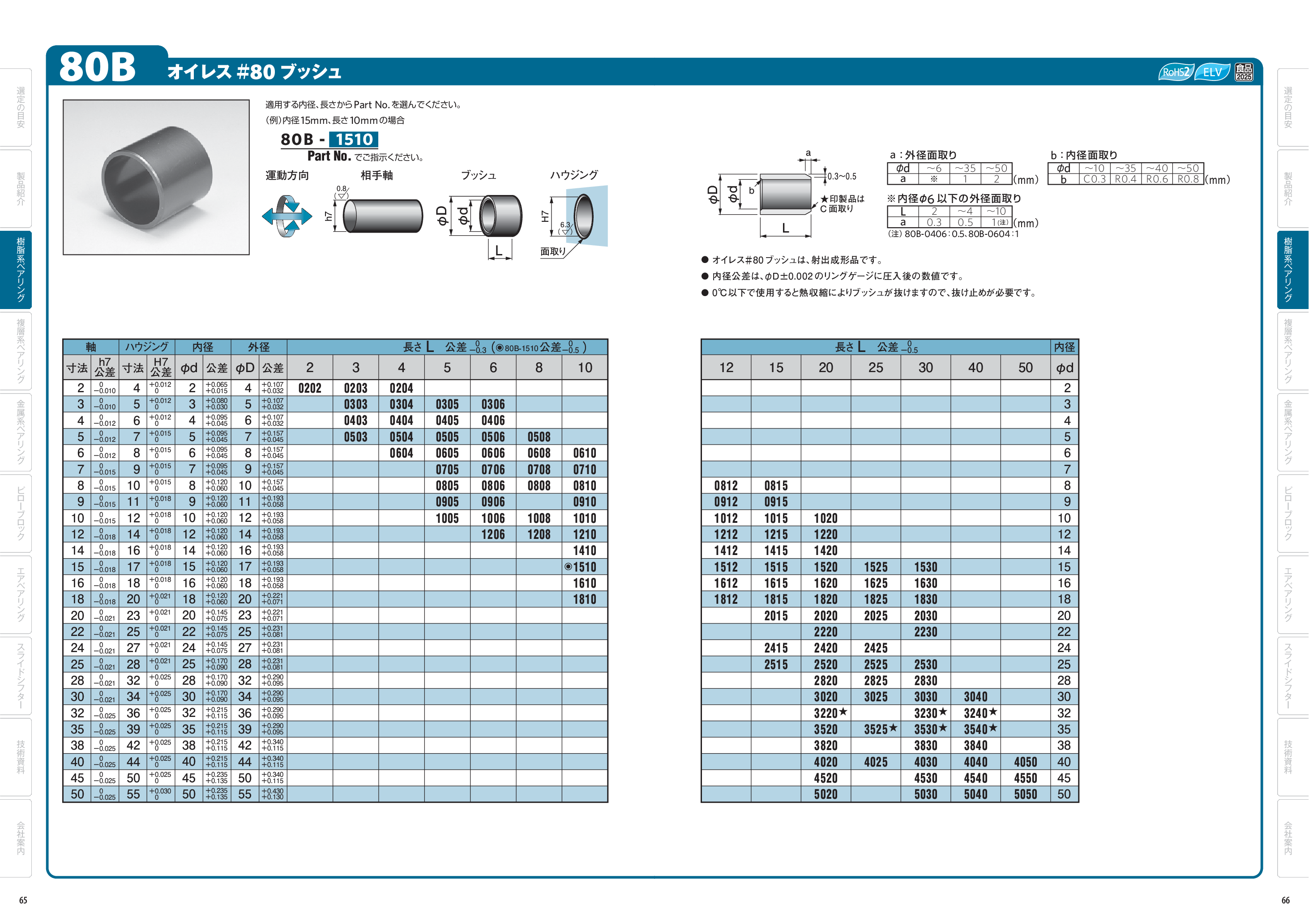 カタログ（1Page）