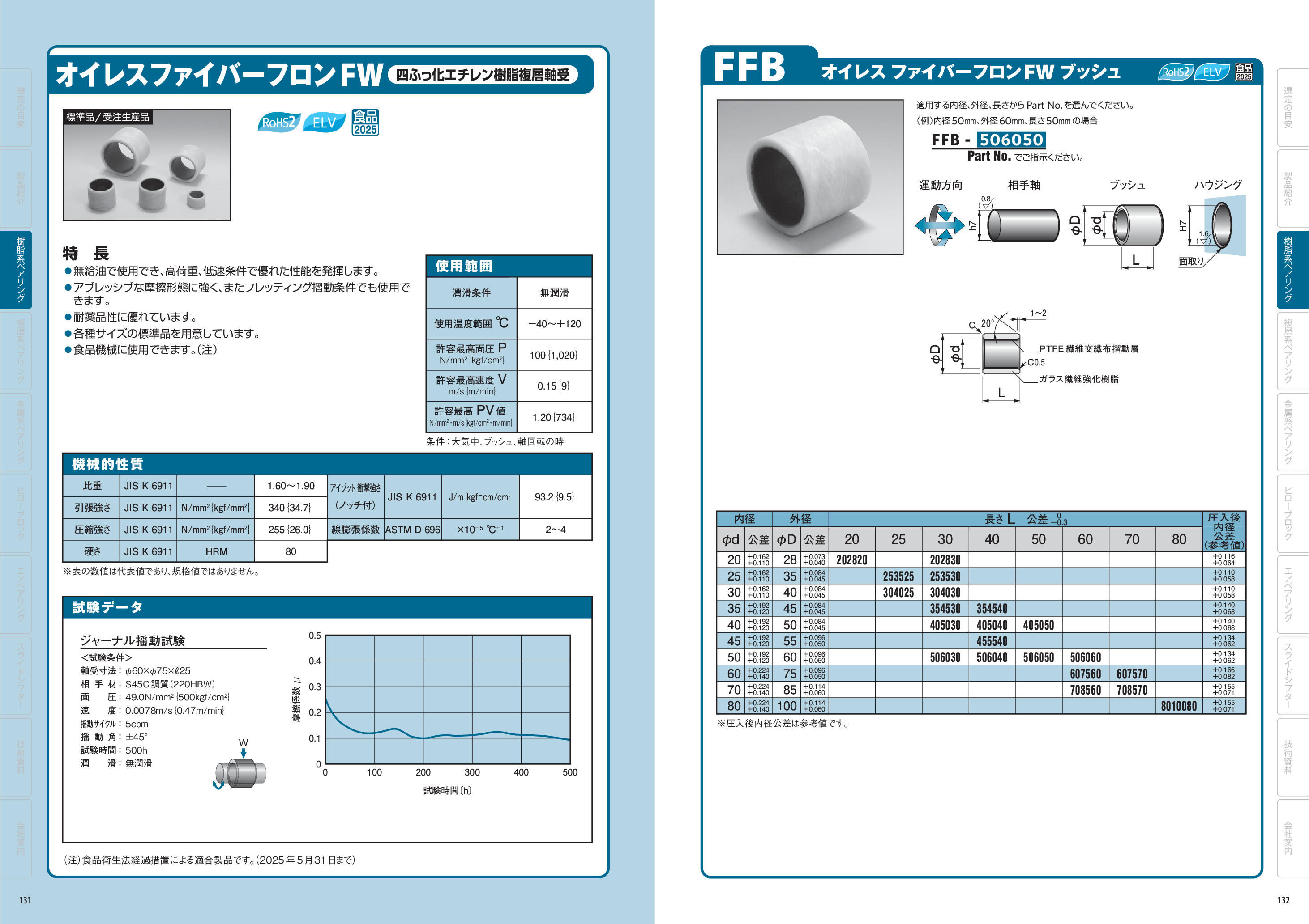 カタログ（1Page）