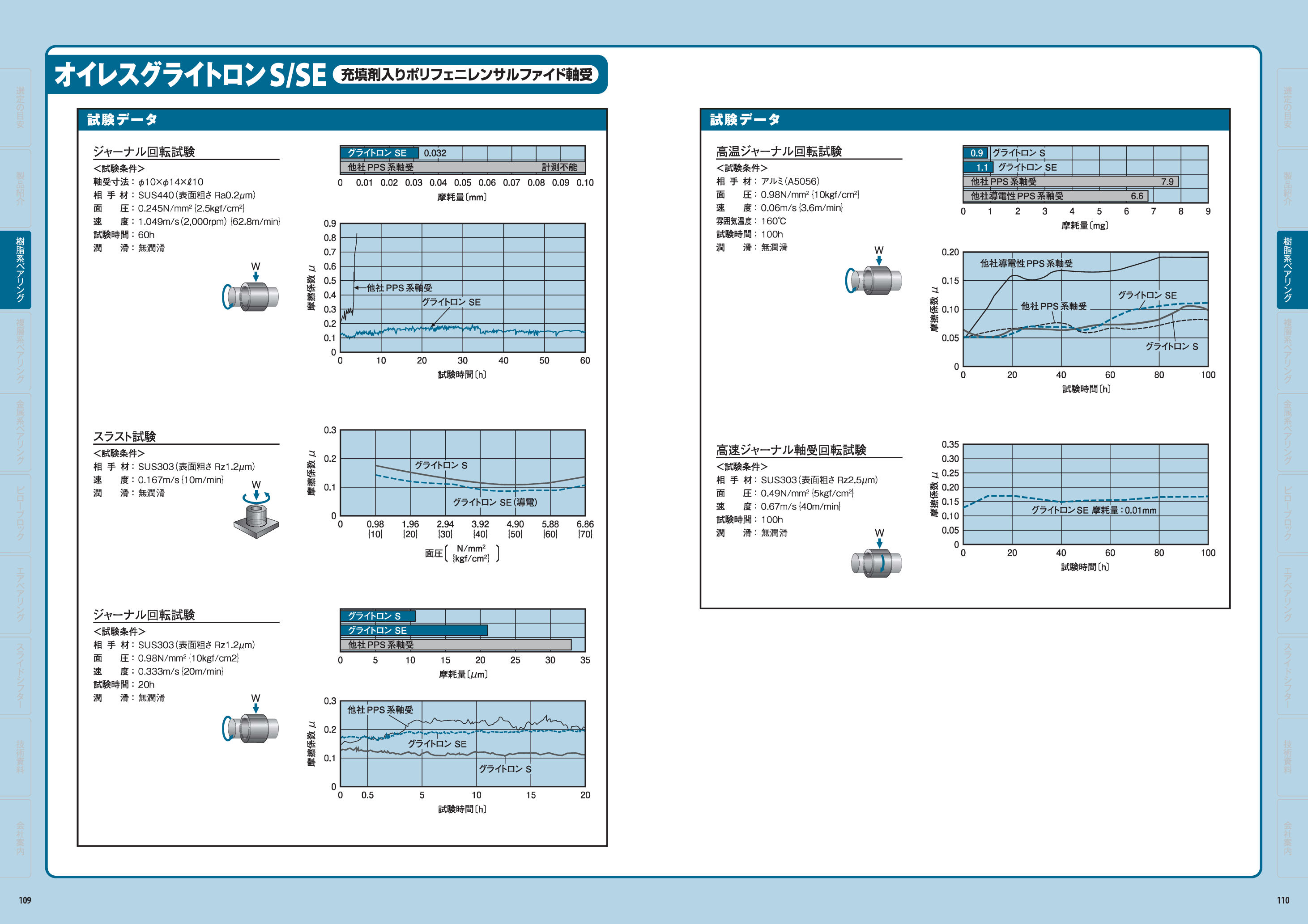 カタログ（1Page）