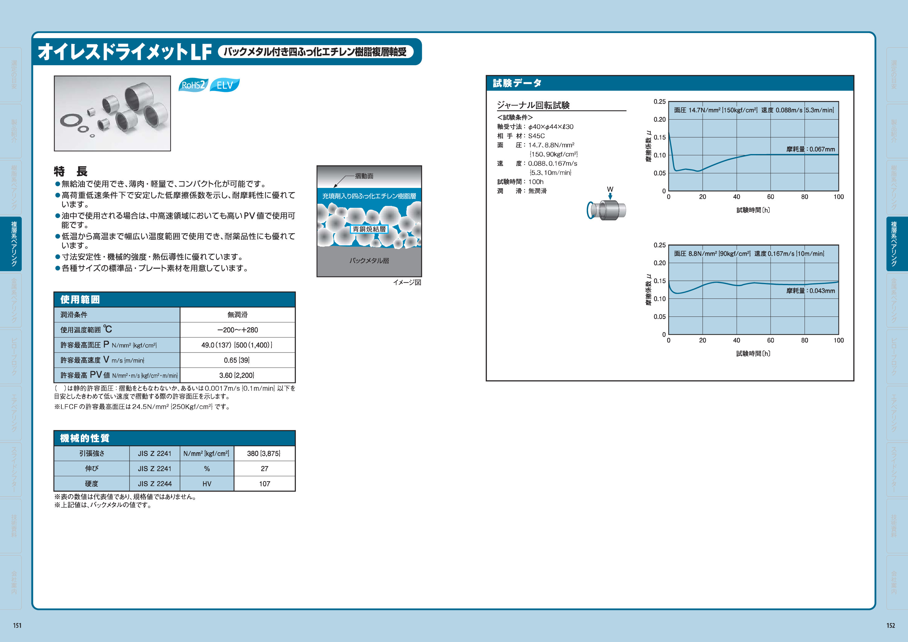 カタログ（1Page）