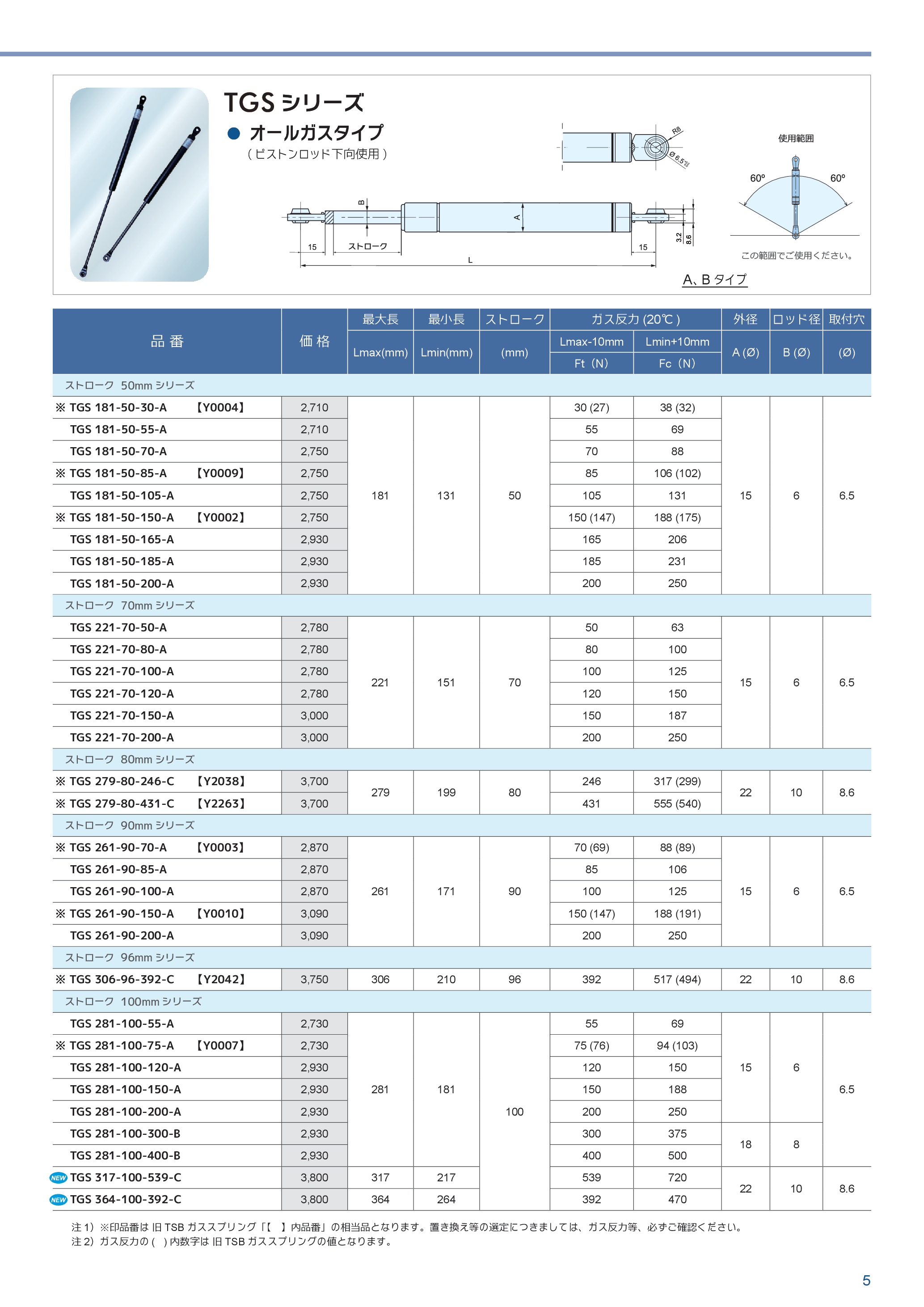 カタログ（5Page）