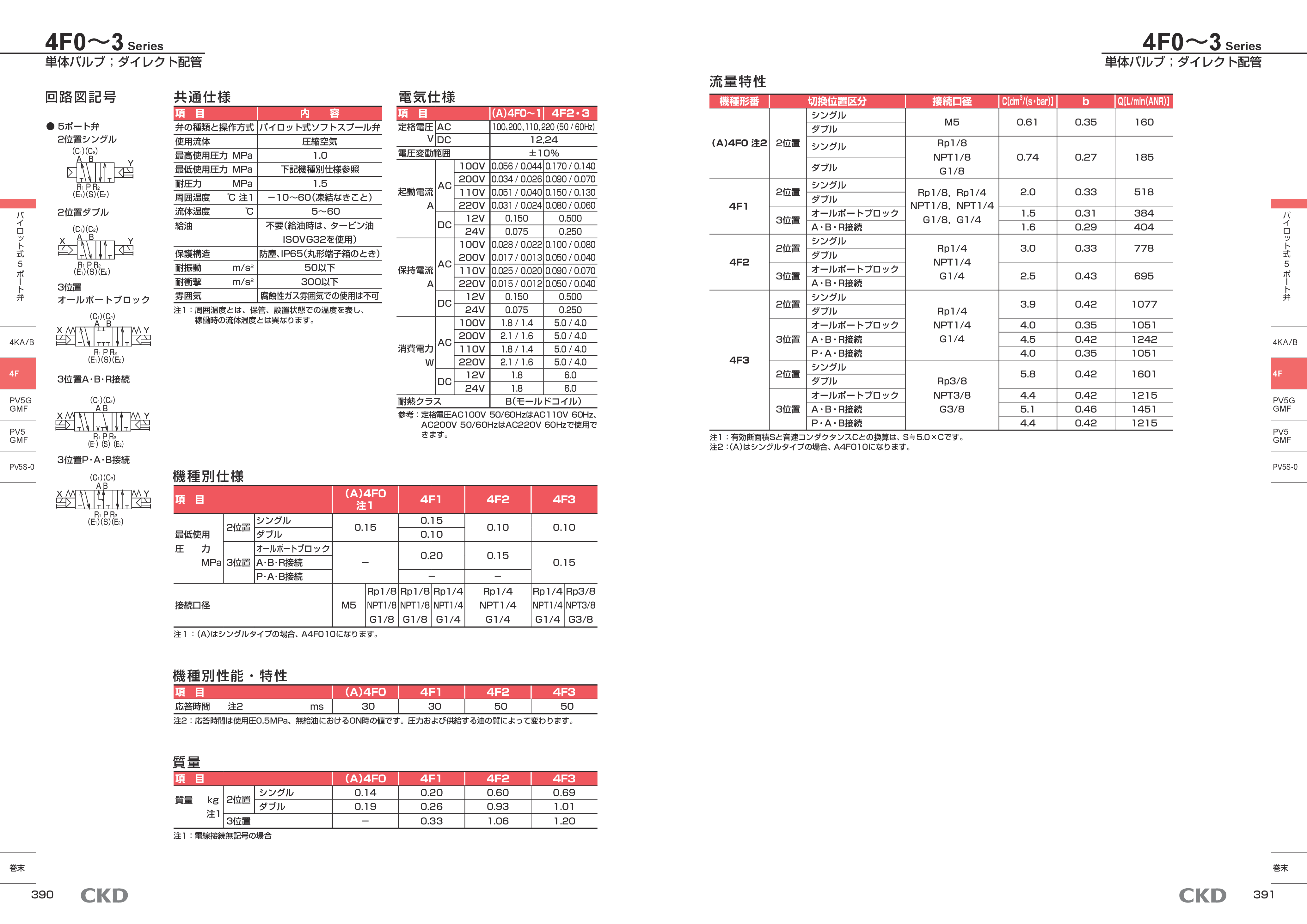 カタログ（5Page）