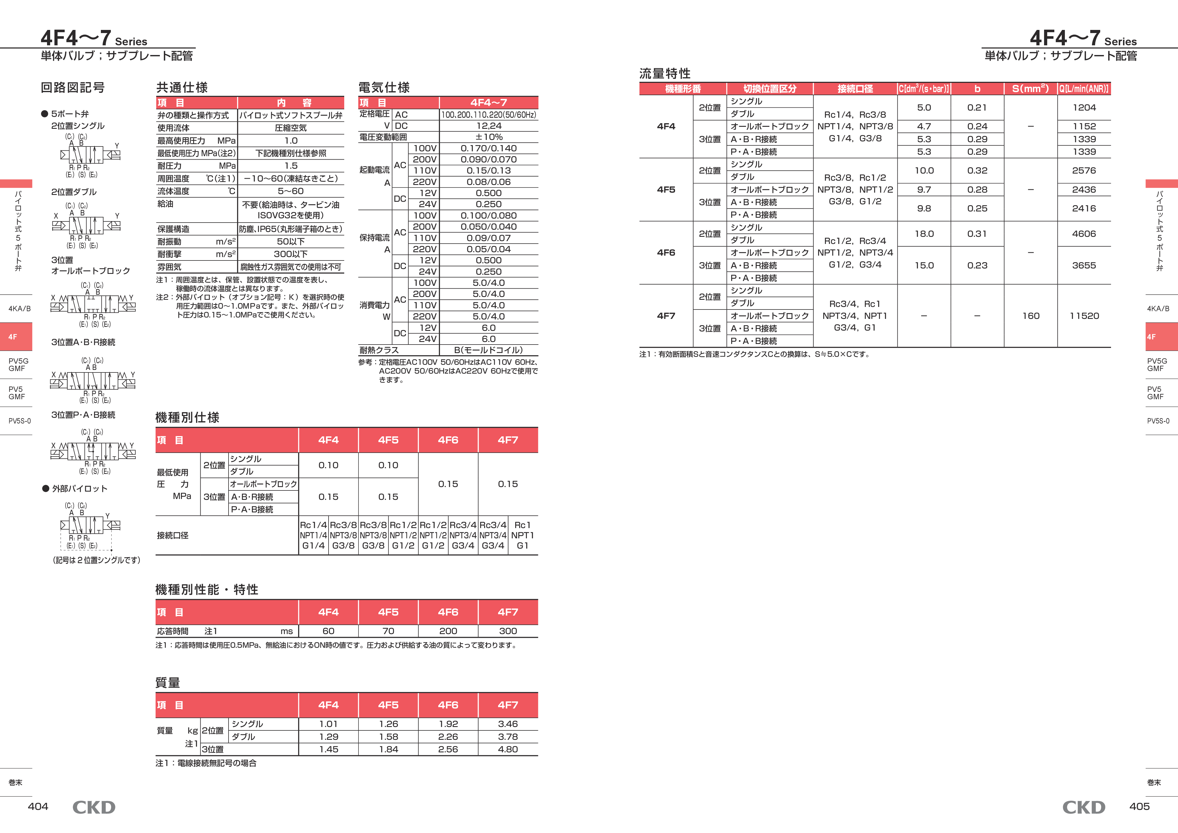 カタログ（5Page）