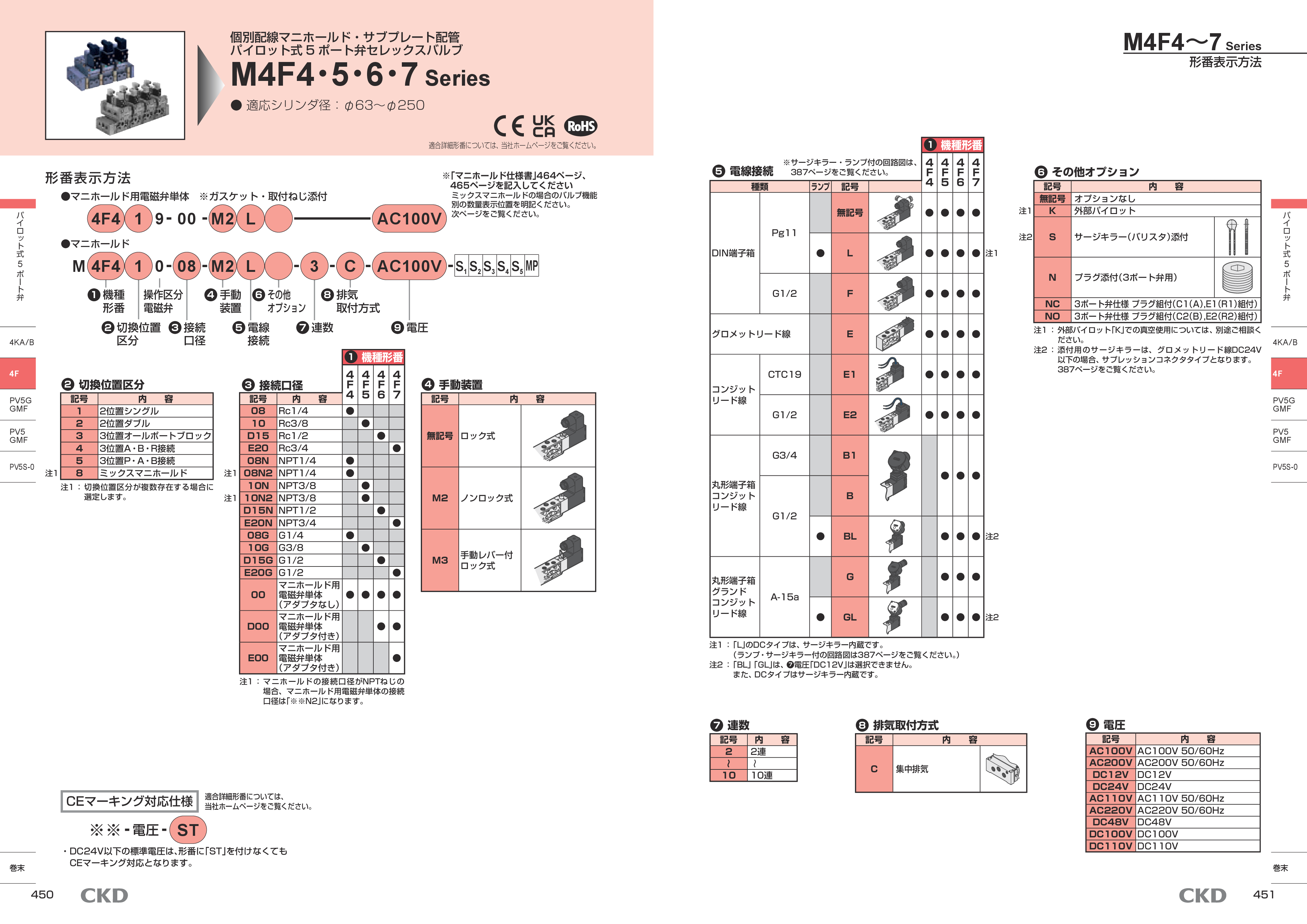 カタログ（5Page）