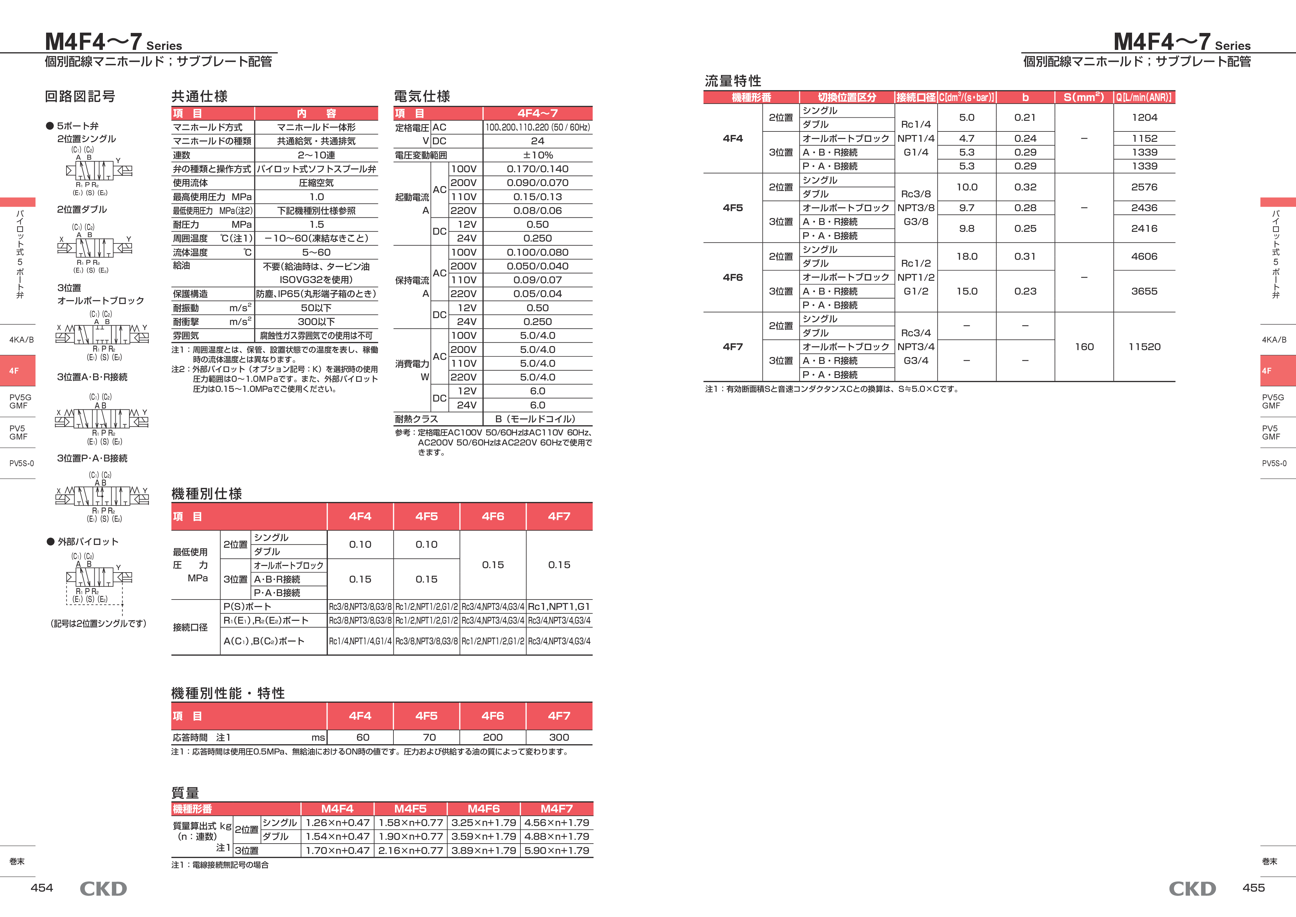 カタログ（5Page）